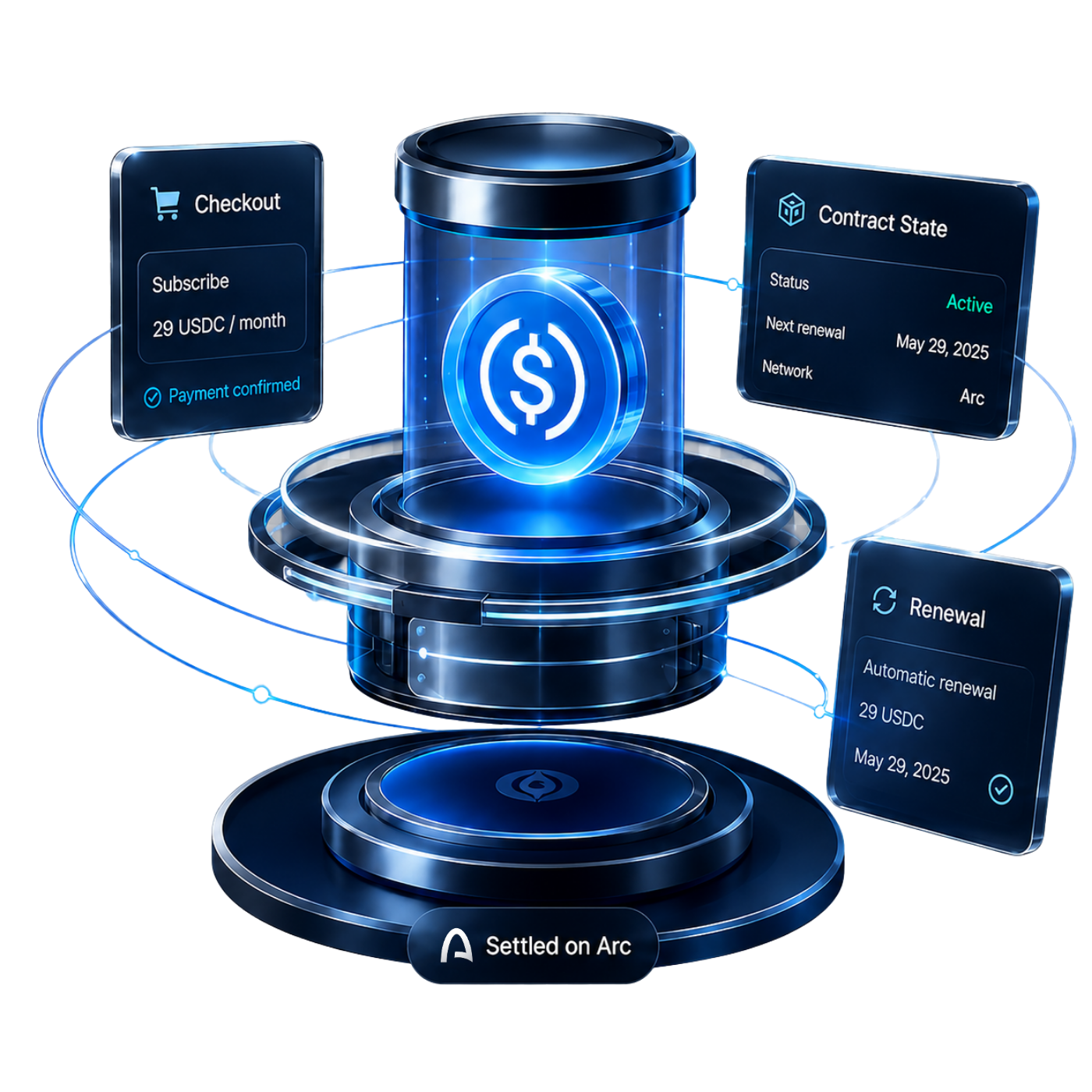 SubArc subscription stack visualization